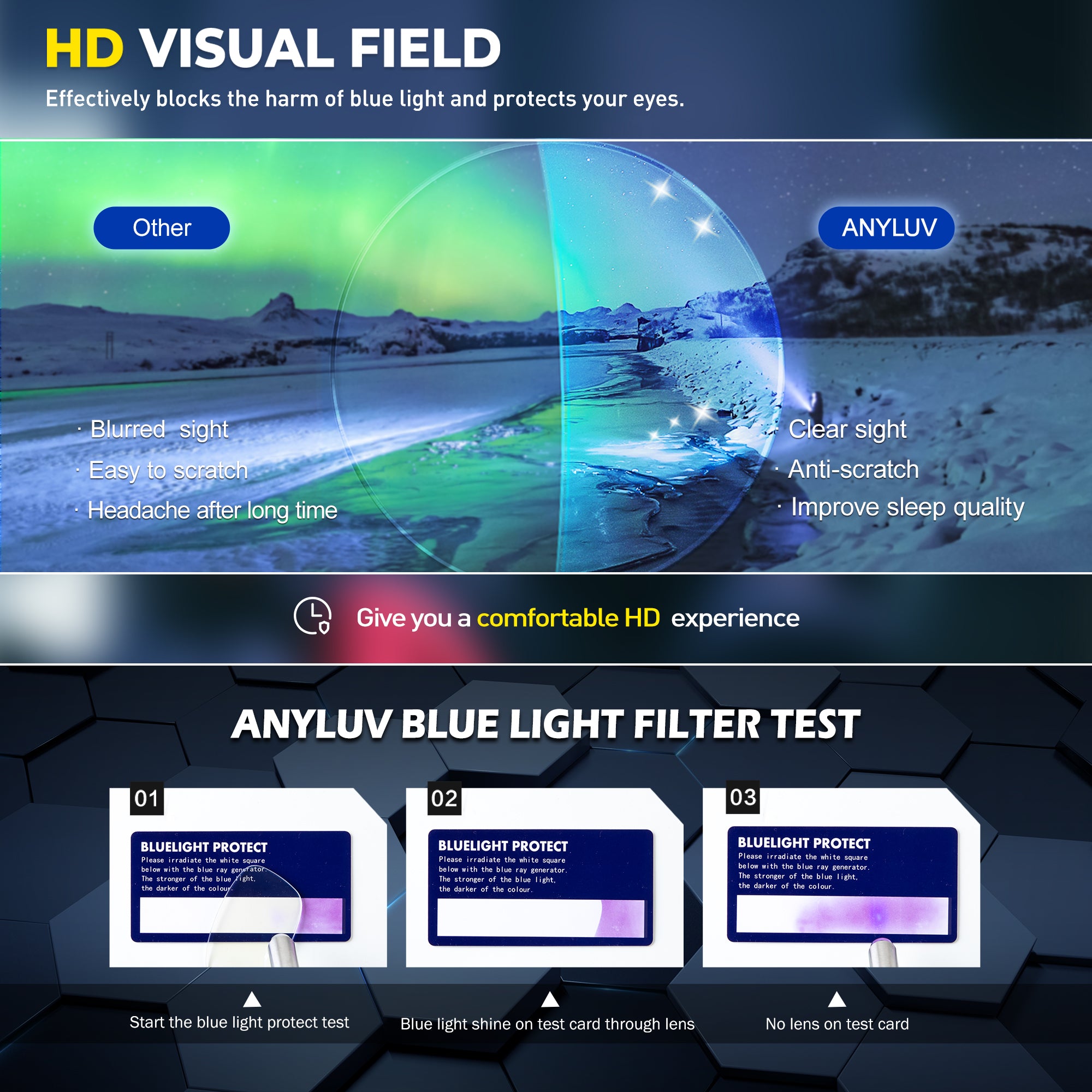 ANYLUV Blue Light Blocking Glasses for Men Computer Glasses UPC: 850078493279