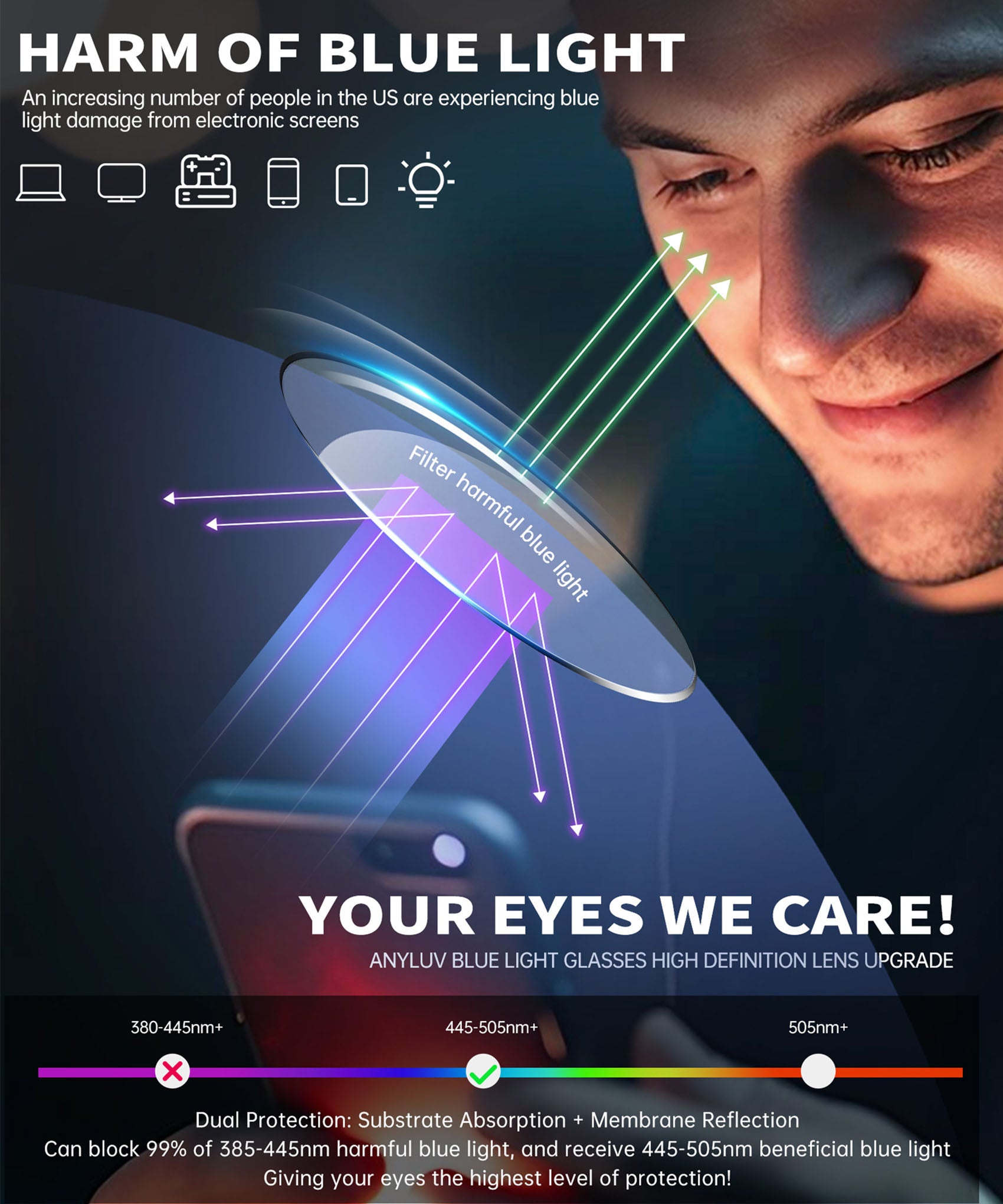 ANYLUV Blue Light Glasses for Woman Men, Womens Blue Light Blocking Glasses Computer Glasses Anti Eyestrain(WMAN161-6EP)