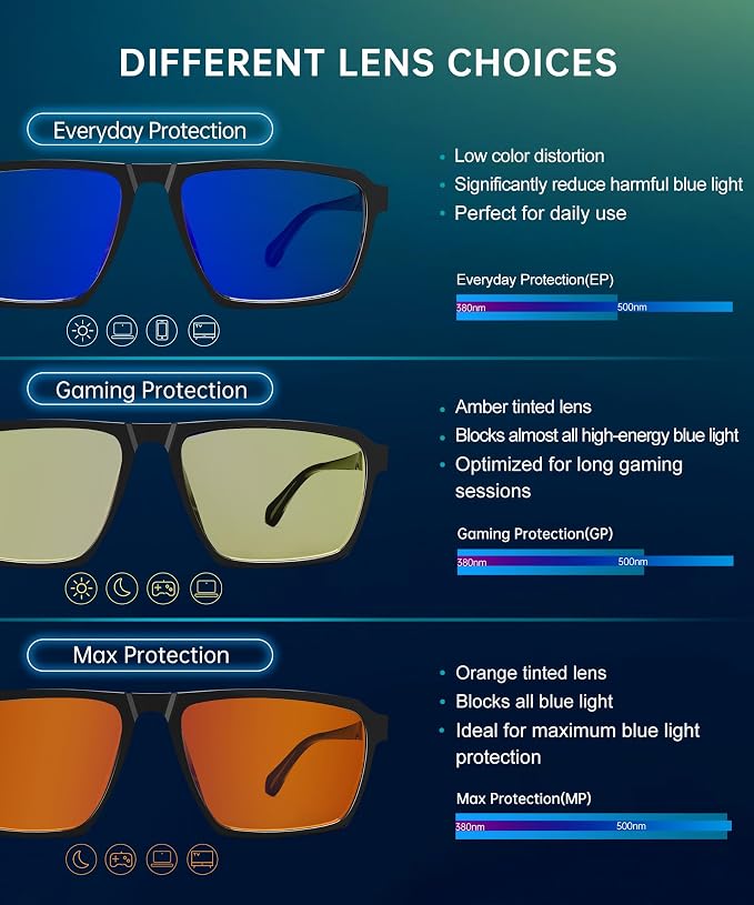 VELUM-Everyday Protection