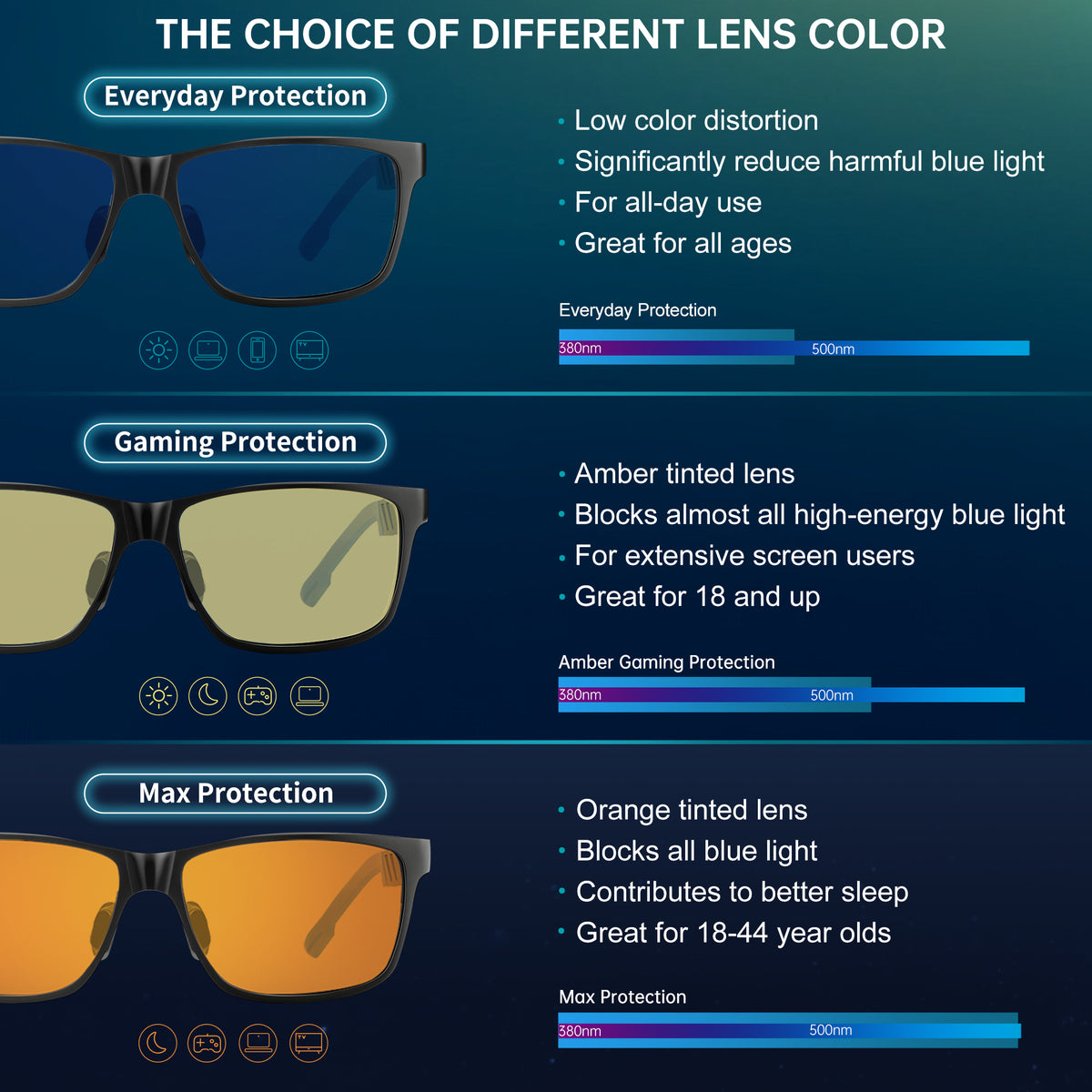 ANYLUV Blue Light Blocking Glasses Men Computer Gaming Glasses Lightweight Al-Mg Metal Anti Eyestrain Eye Protection/Orange Lens WMAN9971-1