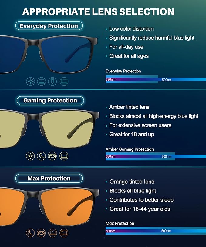 ANYLUV Blue Light Glasses Men, Relieve Eyestrain and Eye Protection, Al-Mg Metal Computer Blue Light Blocking Glasses 4556-1