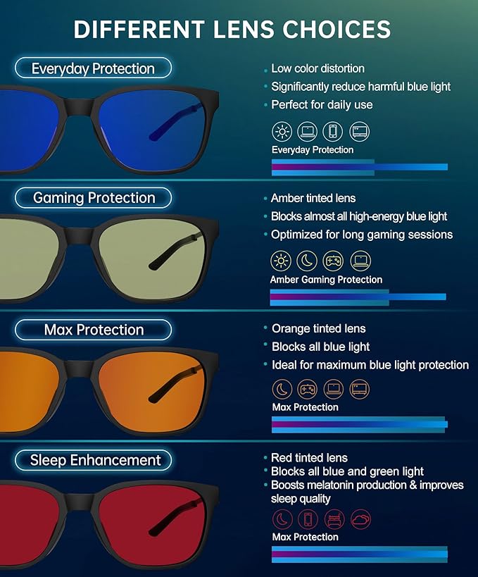 ANYLUV Blue Light Glasses for Men, Lightweight Computer Gaming Glasses, Stylish Anti Eyestrain Blue Light Blocking Men A114-2EP