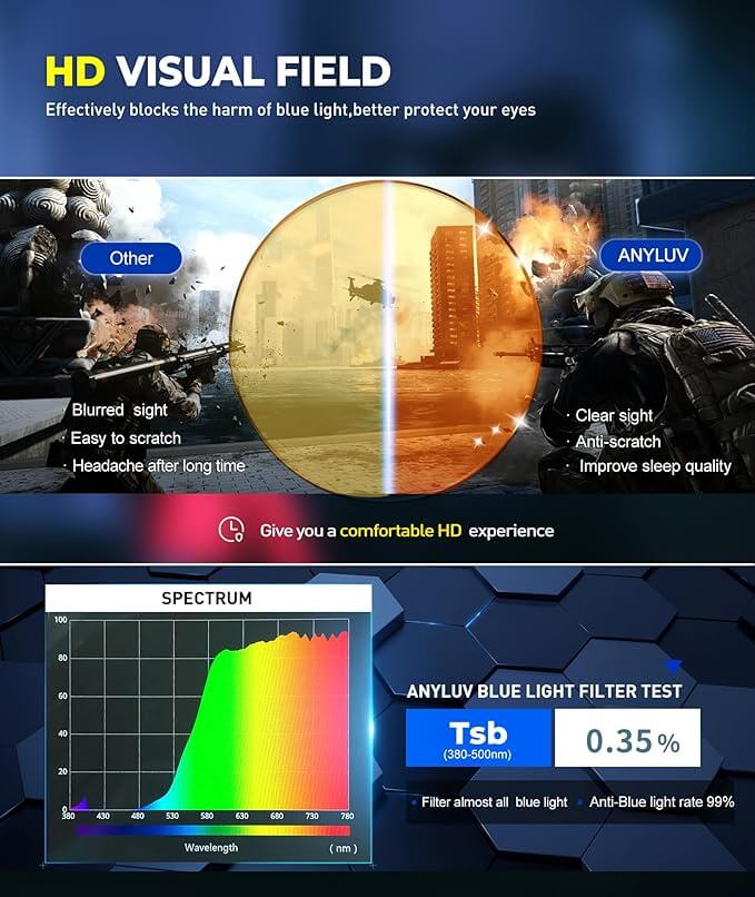 Spring - Gaming Protection