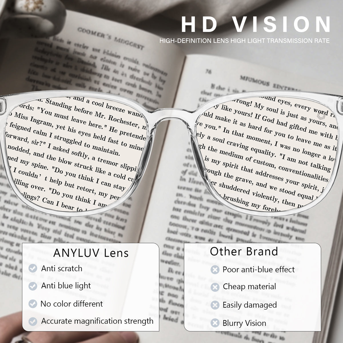 ANYLUV Reading Glasses for Women Blue Light Blocking Stylish Transparent Frame Computer Readers Lightweight Eyeglasses,+2.50(WMAN161-5EP-L250)