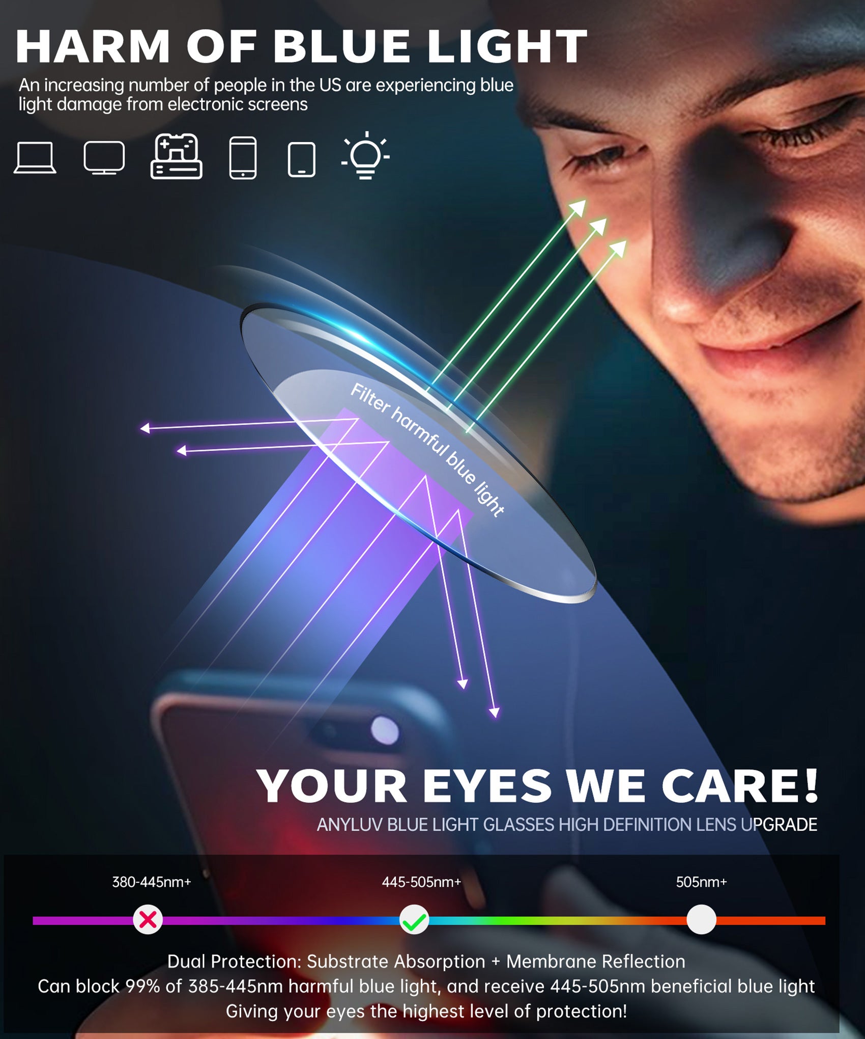 ANYLUV Reading Glasses Men/Women, Anti Eyestrain Blue Light for Women, Metal Cheaters Reading Computer Glasses(WMAN135-3-L150)