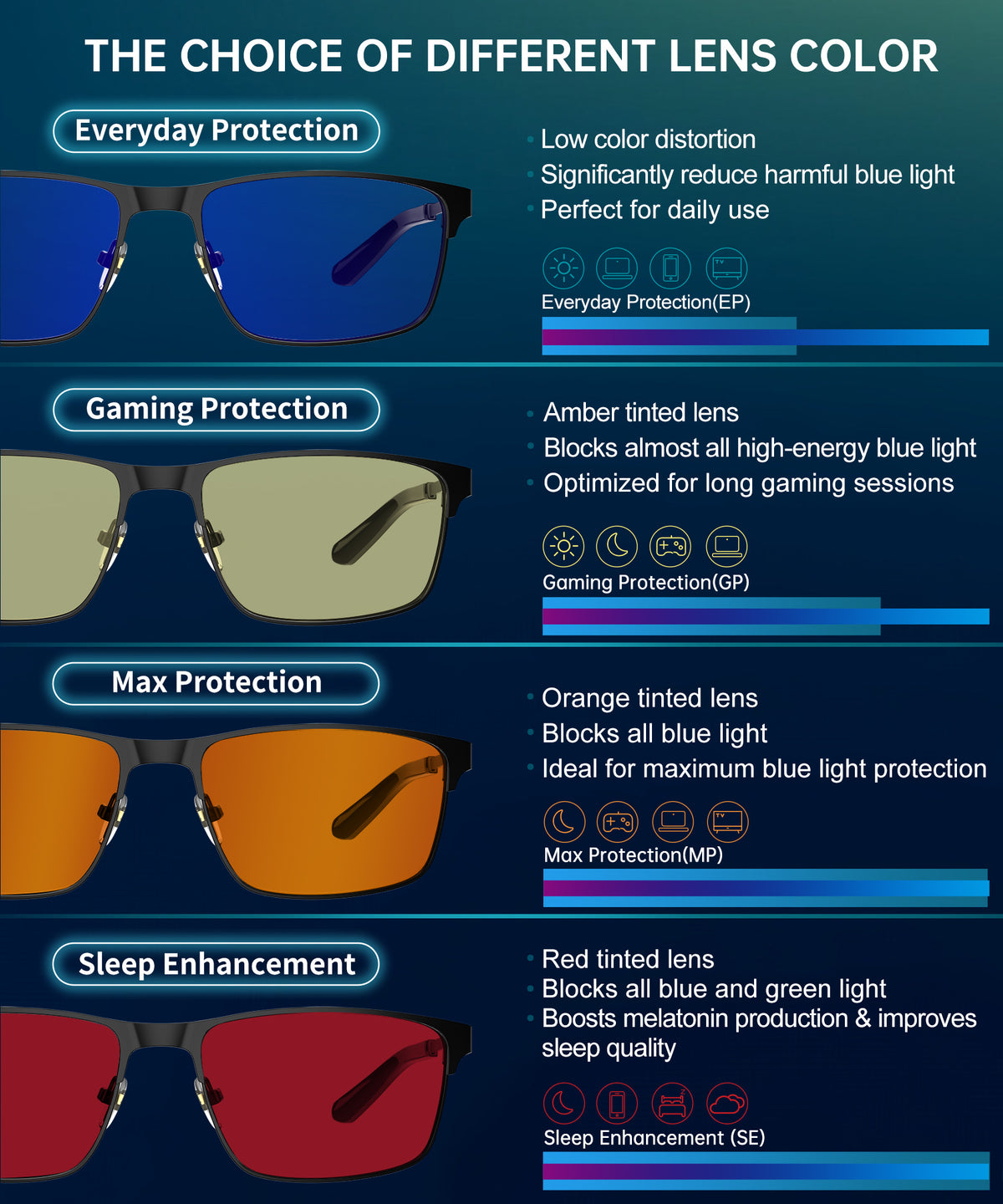 ANYLUV Blue Light Glasses for Men/Women, Lightweight Blue Light Blocking Glasses, Anti-Eye Strain Computer Glasses for Gaming WMAN132-1SE