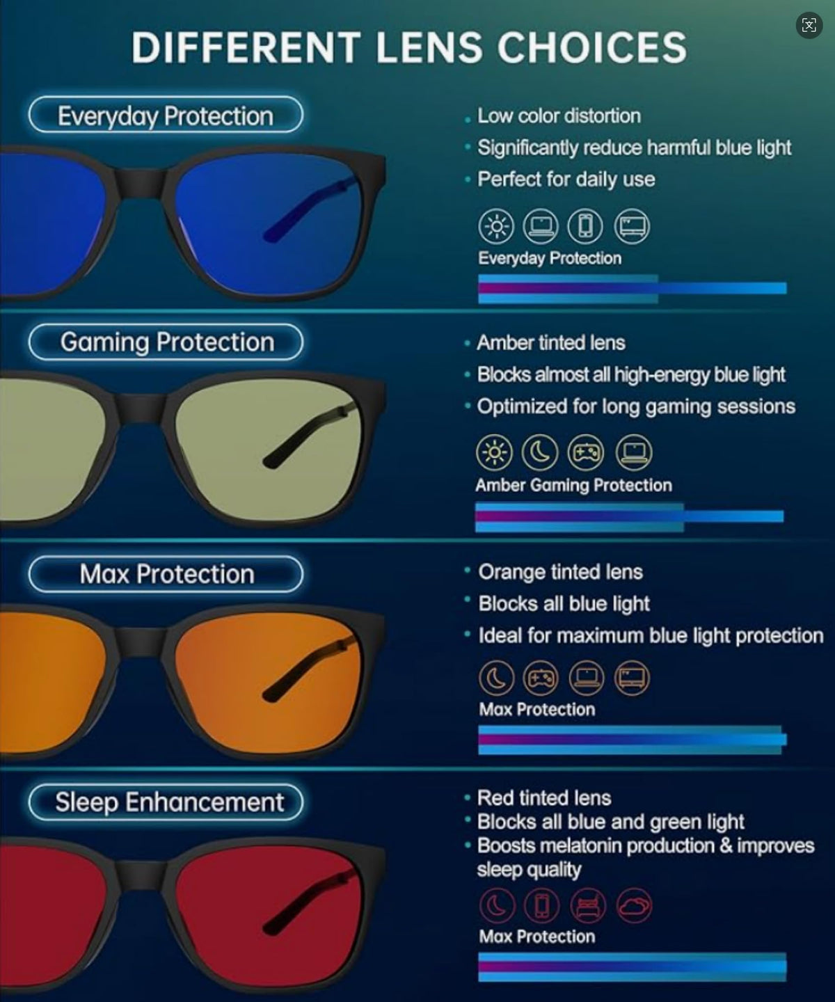 ANYLUV Blue Light Glasses Men/Women, Blue Light Blocking Glasses, Computer Screen Blocker Eyes Protection Glasses WMAN9928-1