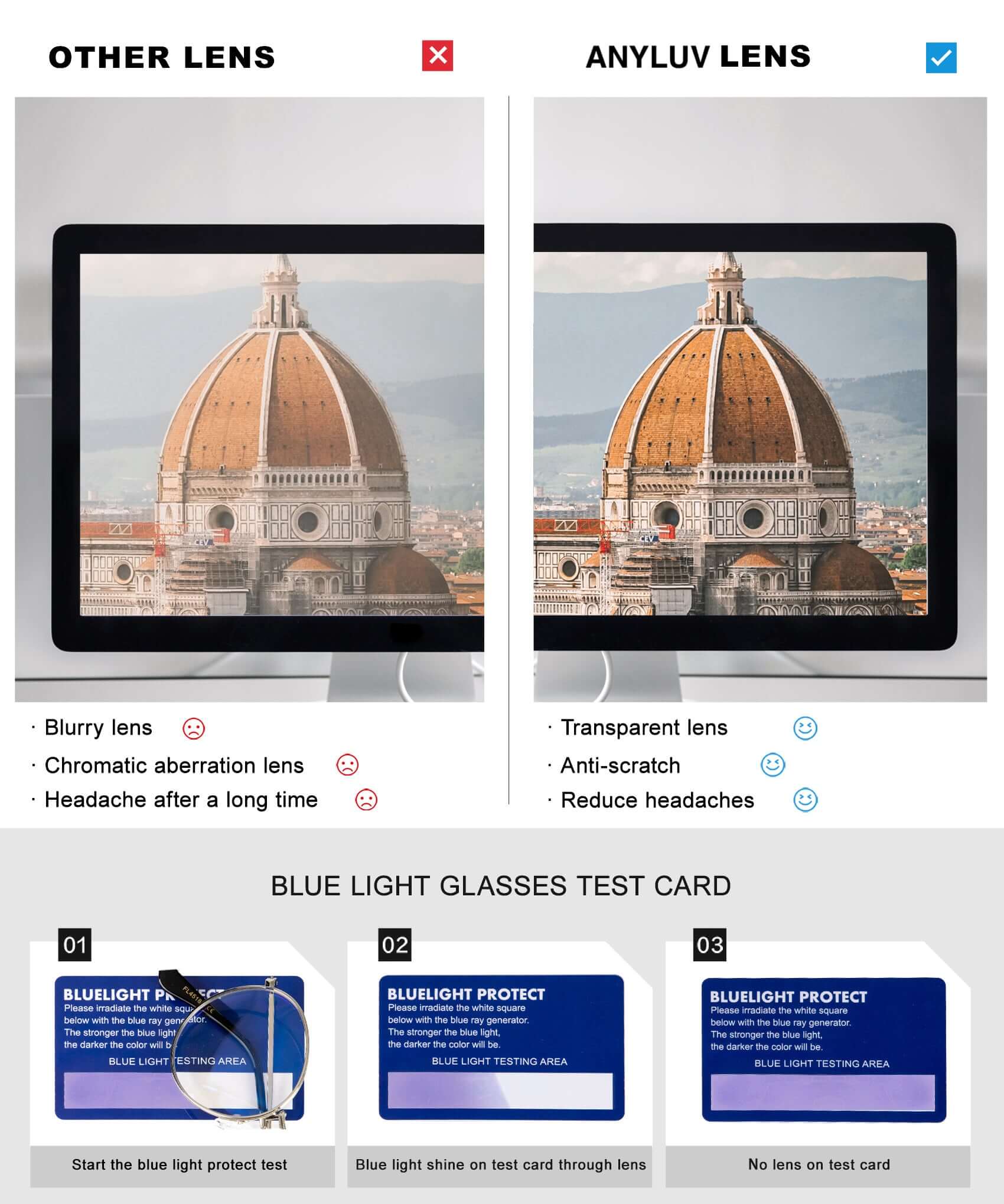 Comparison of ANYLUV Rayne Blue Light Blocking Glasses Lenses with other brands of lenses