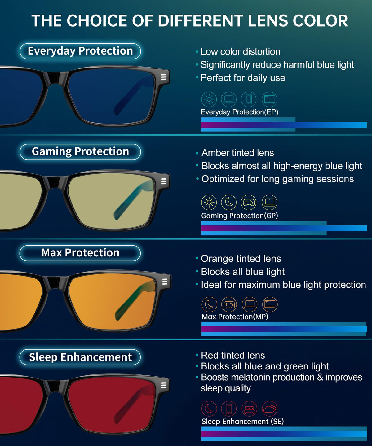 ANYLUV Blue Light Glasses Men Woman, Blue Light Blocking Glasses for Computer Gaming, Eye Strain Relief Eye Protection WMAN4508-1