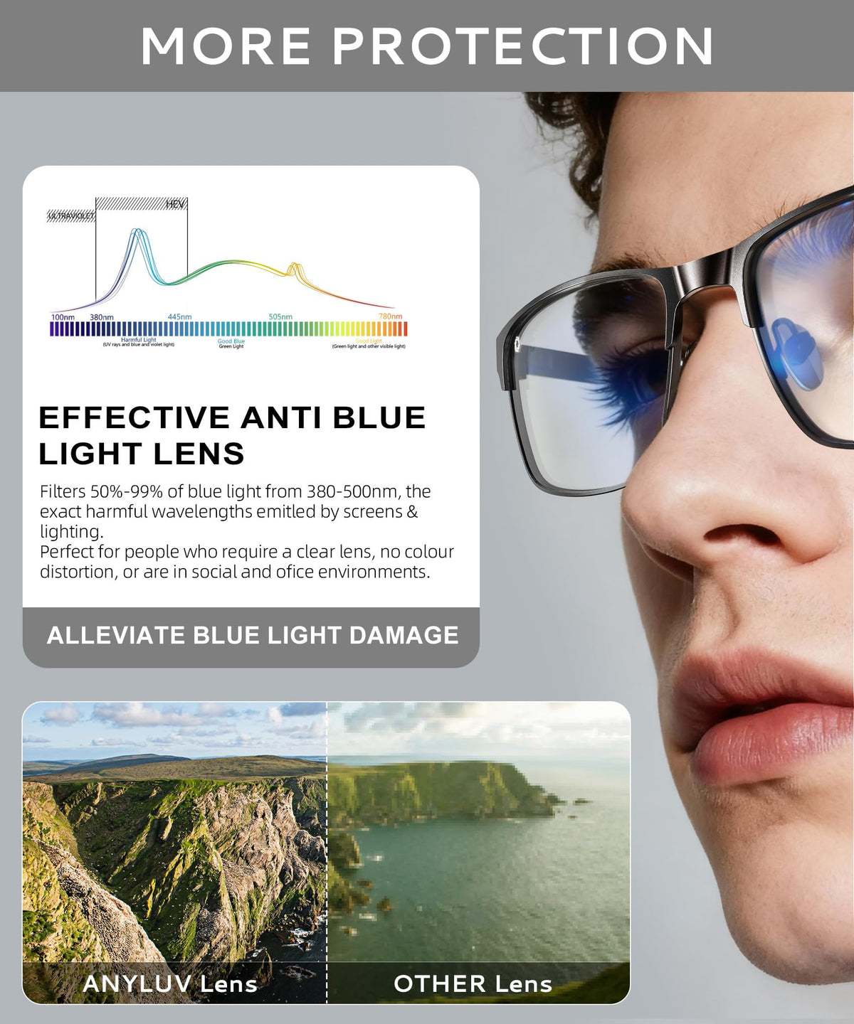 ANYLUV Blue Light Glasses for Men/Women, Lightweight Blue Light Blocking Glasses, Anti-Eye Strain Computer Glasses for Gaming WMAN132-1EP